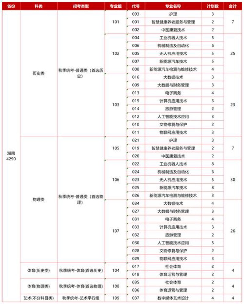 微信小程序开发：解锁移动应用的新钥匙
