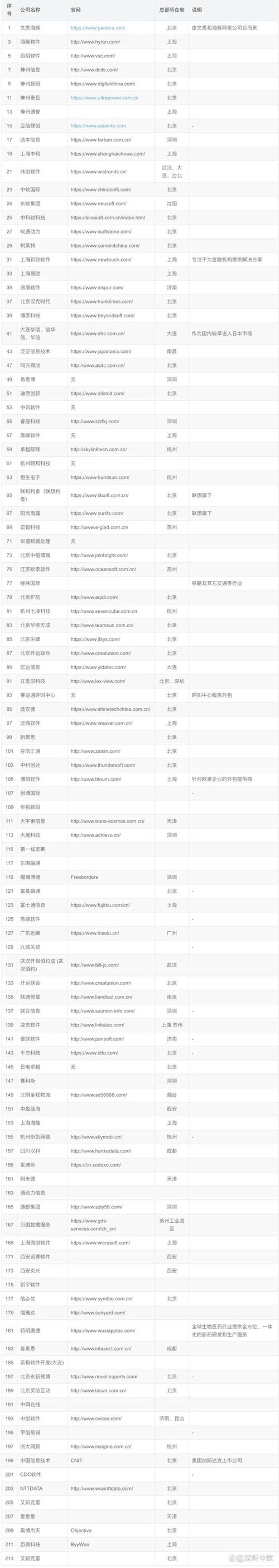 企业官网定制：在数字化时代构建品牌新地标